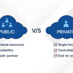 Public Cloud Vs Private Cloud