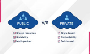 Public Cloud Vs Private Cloud