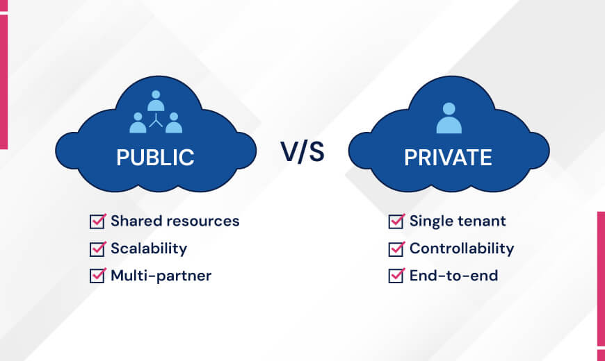 Public Cloud Vs Private Cloud