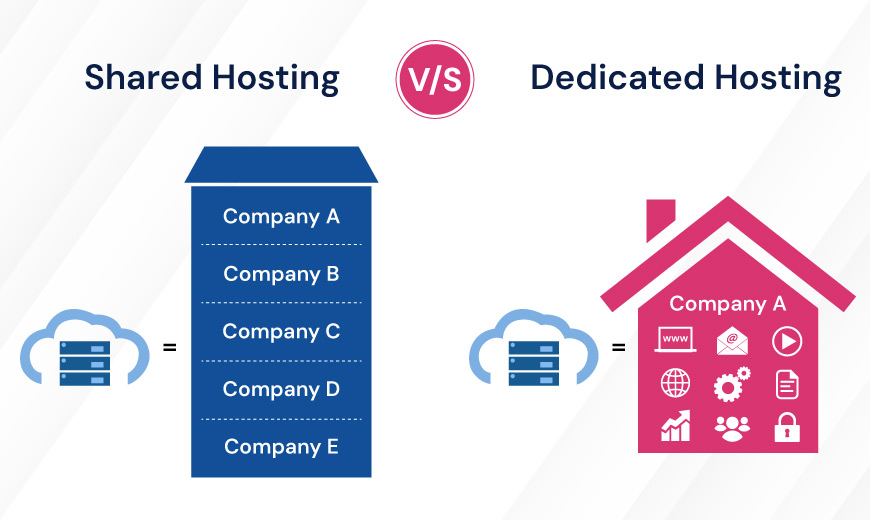 Shared Hosting Vs Dedicated Hosting